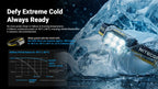 NITECORE HLB2500 - ALL-WEATHER BATTERY PACK (2,500MAH)