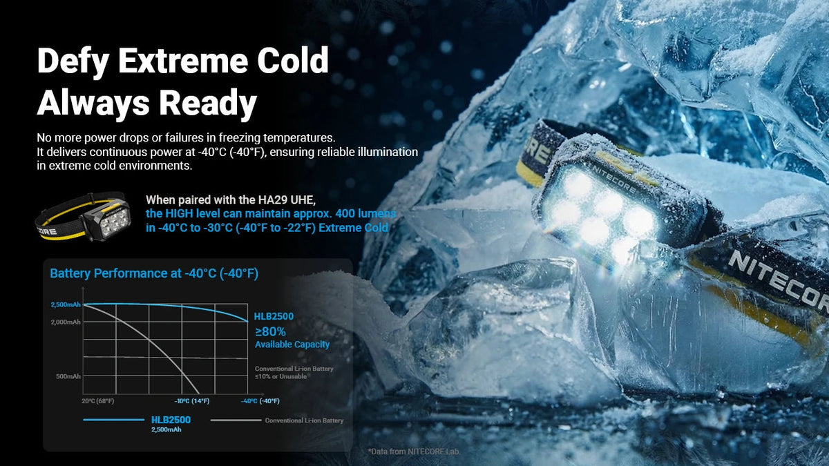 NITECORE HLB2500 - ALL-WEATHER BATTERY PACK (2,500MAH)