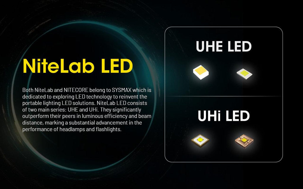 NITECORE HU2000 - 2000 LUMENS