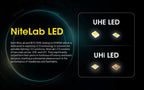 NITECORE HU2000 - 2000 LUMENS
