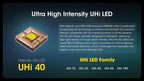 NITECORE MH12 PRO - 3300 LUMENS