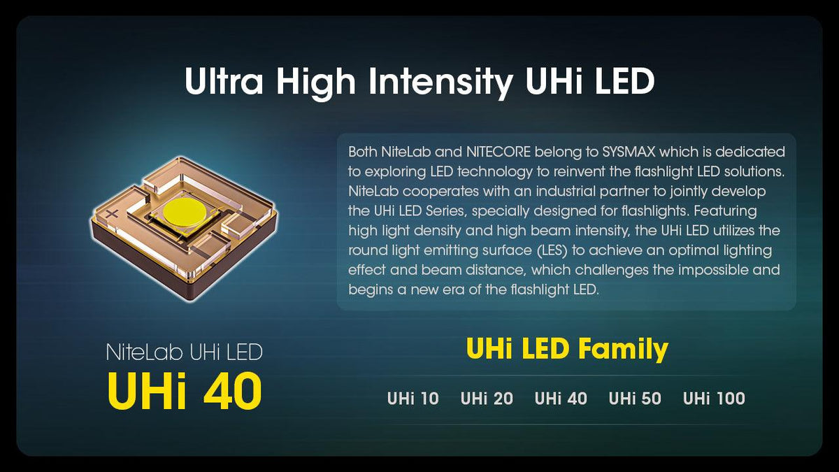 NITECORE MH12 PRO - 3300 LUMENS