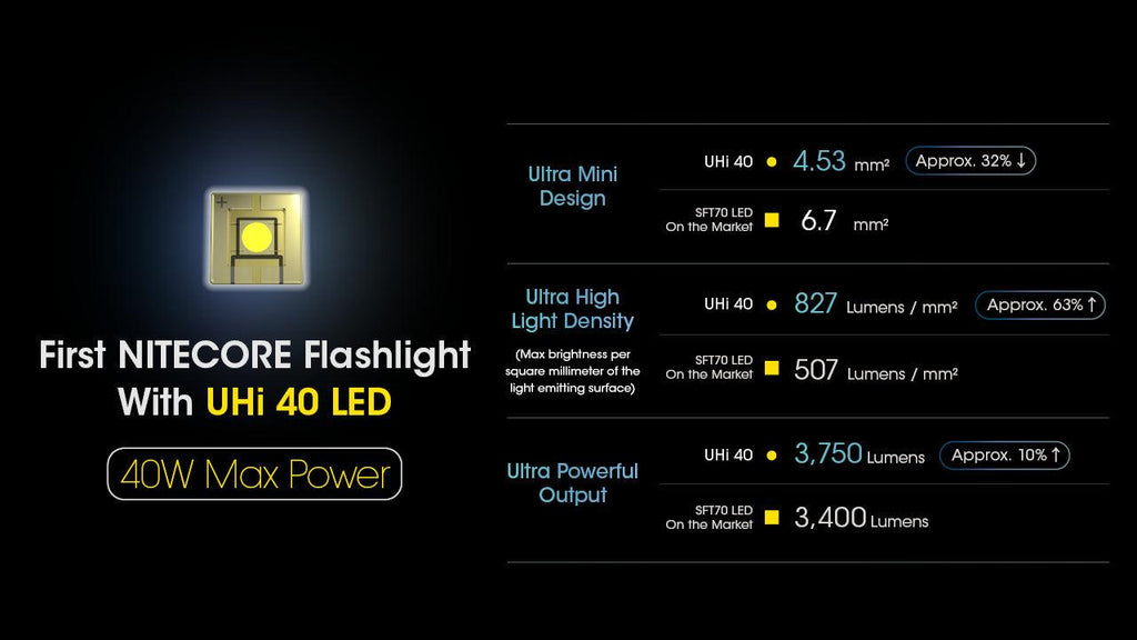 NITECORE MH12 PRO - 3300 LUMENS