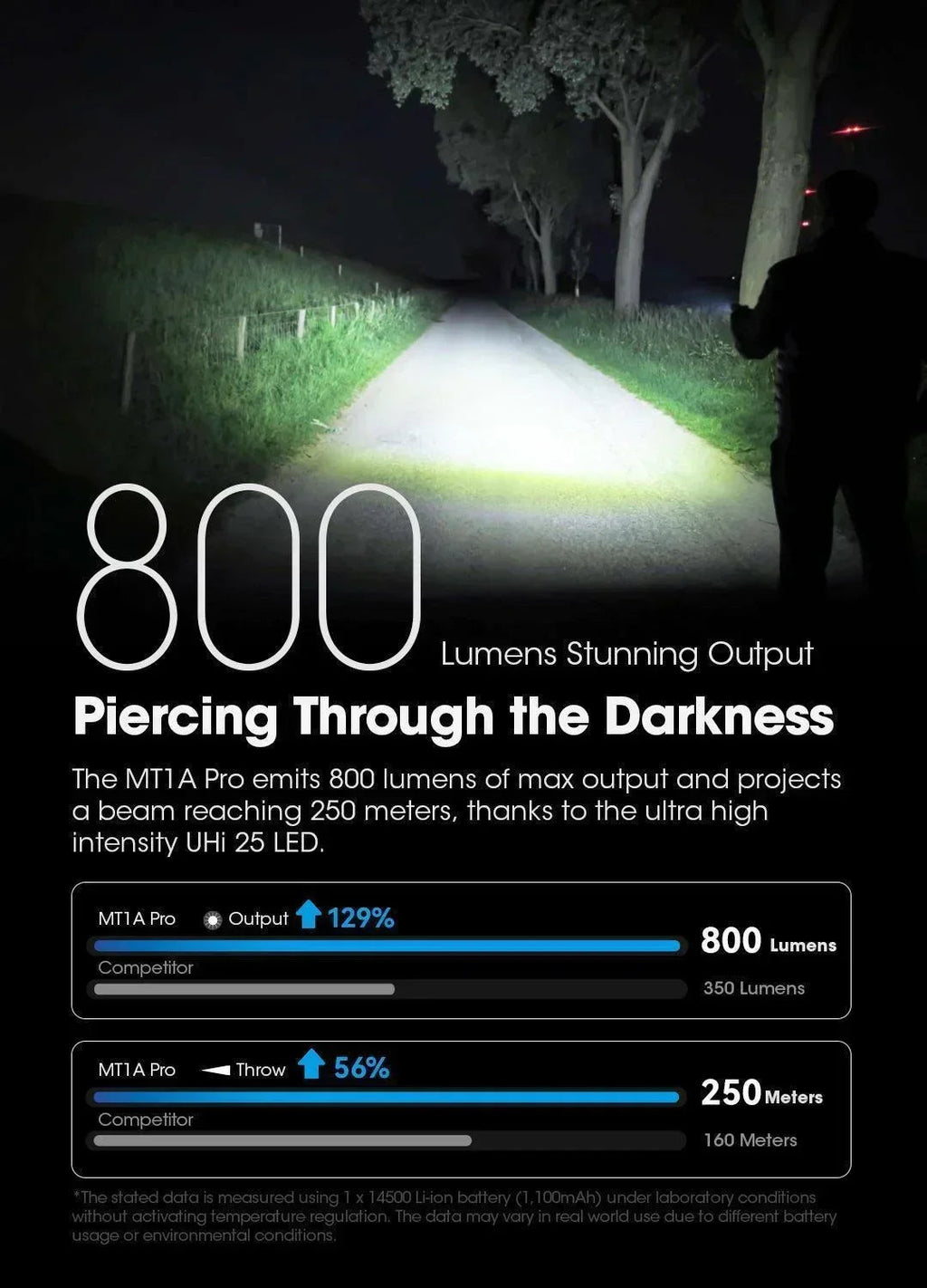 NITECORE MT1A PRO - 800 LUMENS