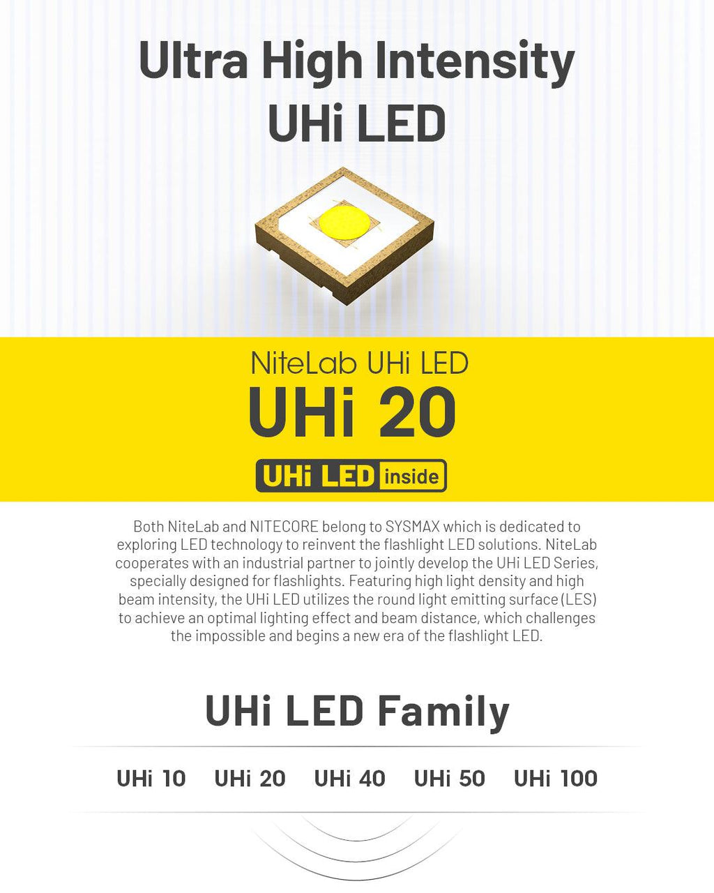 NITECORE MT2A PRO - 1000 LUMENS