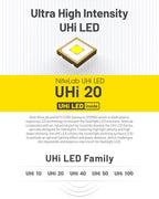 NITECORE MT2A PRO - 1000 LUMENS