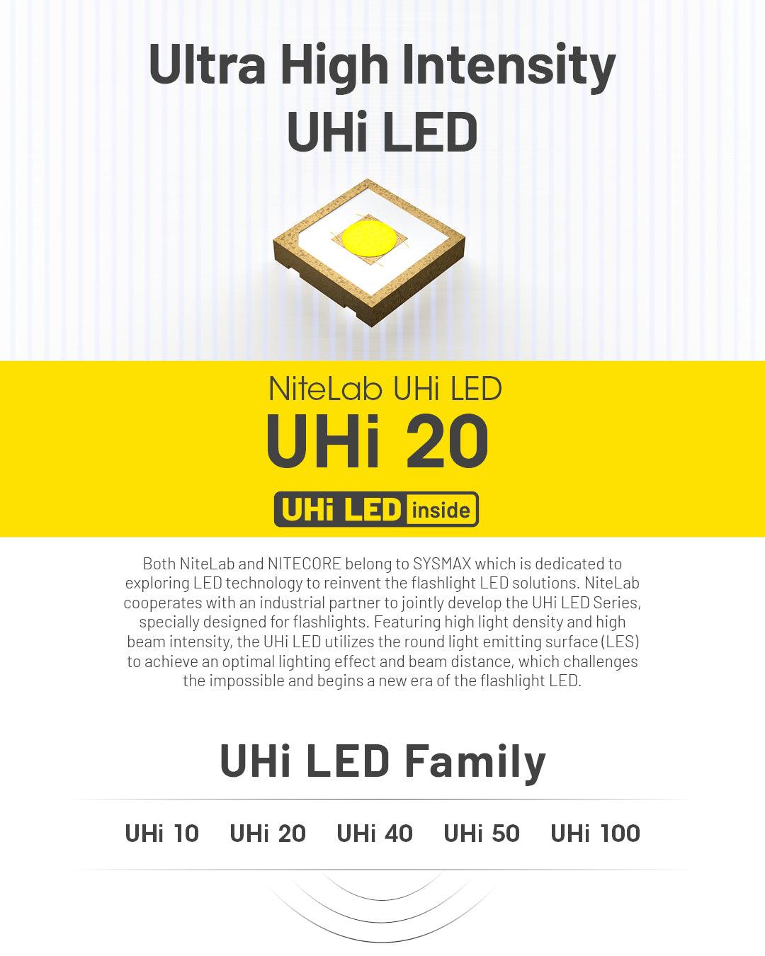 NITECORE MT2A PRO - 1000 LUMENS