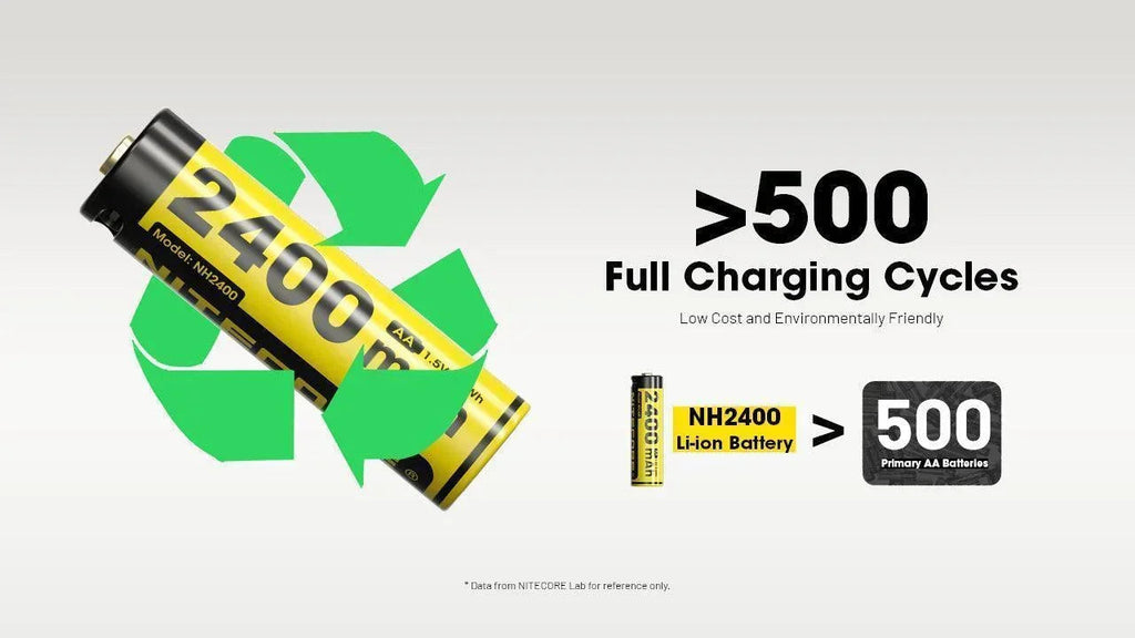 NITECORE NH2400 4PC (AA - 2400MAH - 1.5V)