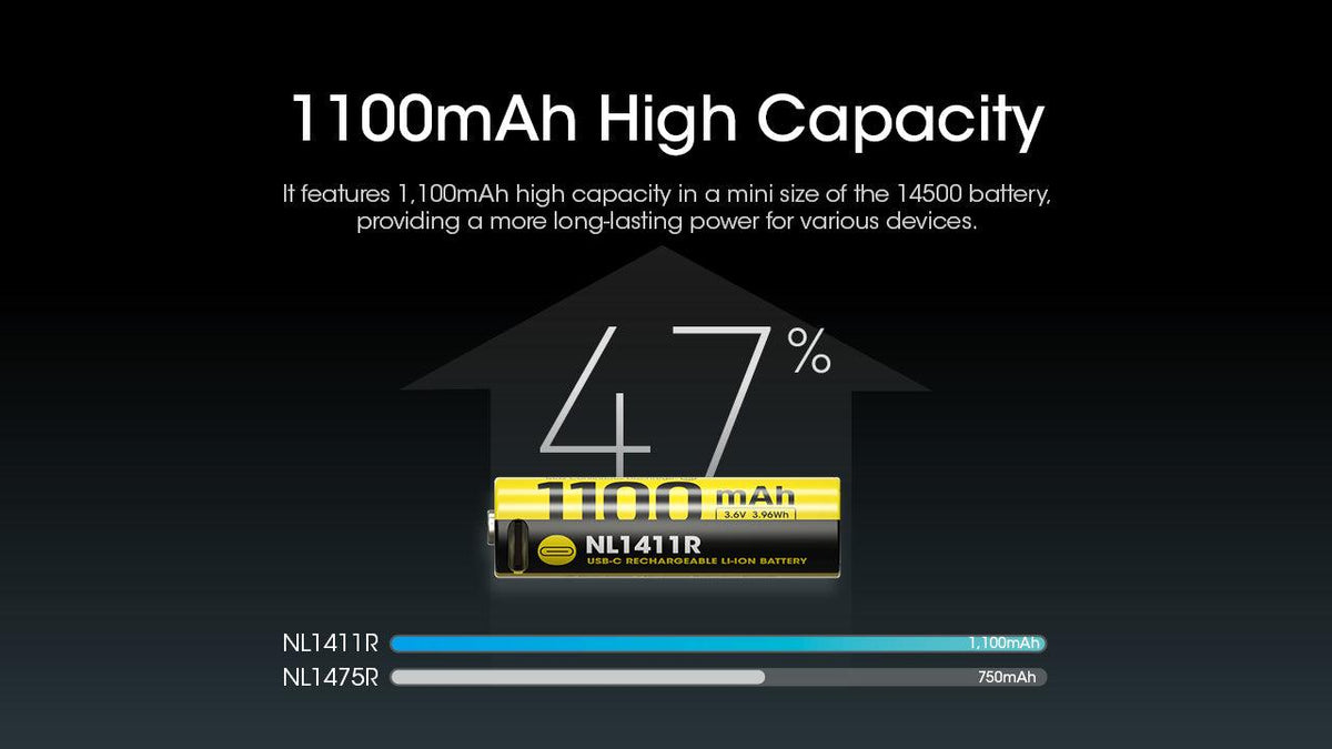 NITECORE NL1411R (1100MAH - 3A) FOR MT1A PRO