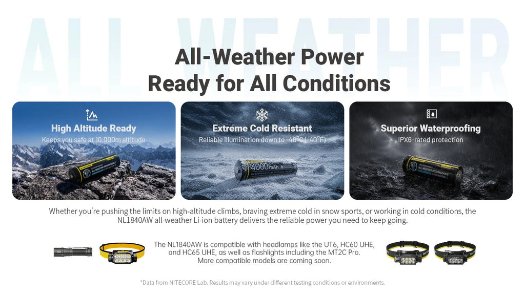 NITECORE NL1840AW ALL-WEATHER (18650 - 4000MAH - 10A)