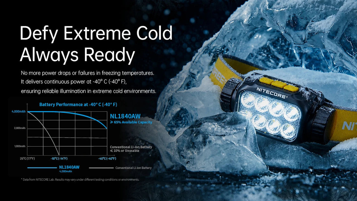 NITECORE NL1840AW ALL-WEATHER (18650 - 4000MAH - 10A)