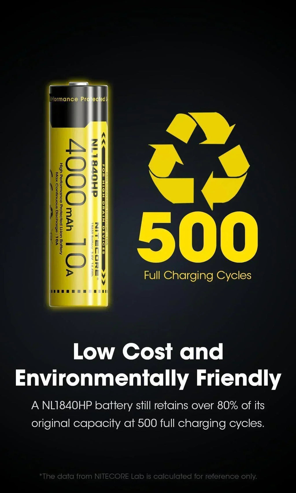 NITECORE NL1840HP (18650 - 4000MAH - 10A)