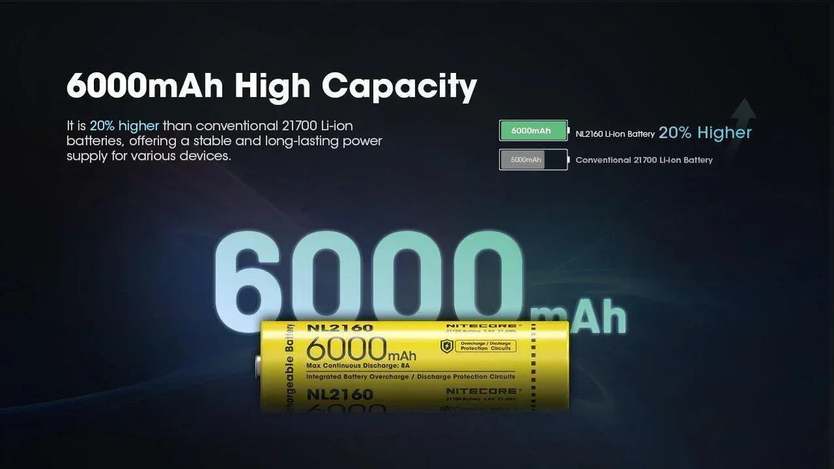 NITECORE NL2160 (21700 - 6000MAH - 8A)