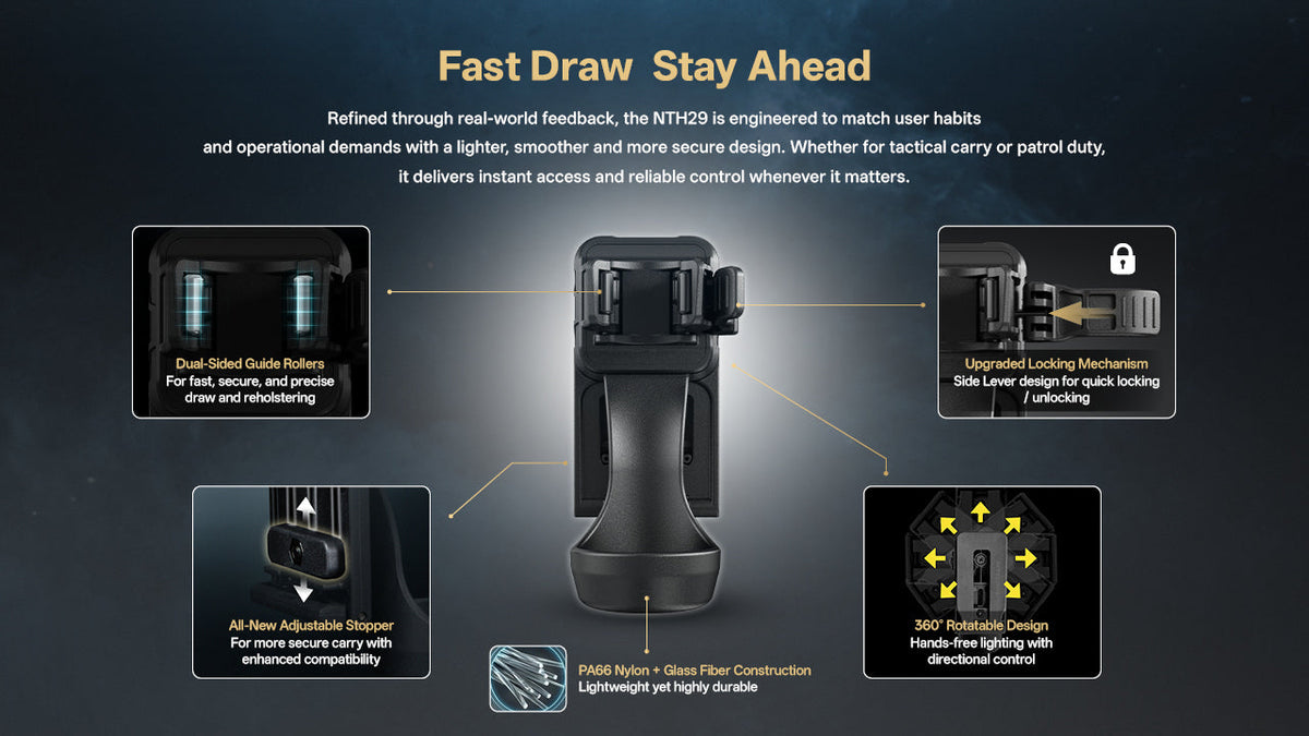 NITECORE NTH29 HOLSTER