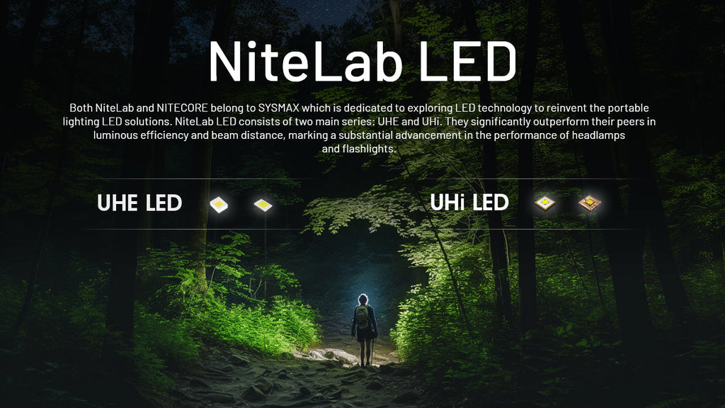NITECORE NU20 CLASSIC - 360 LUMENS