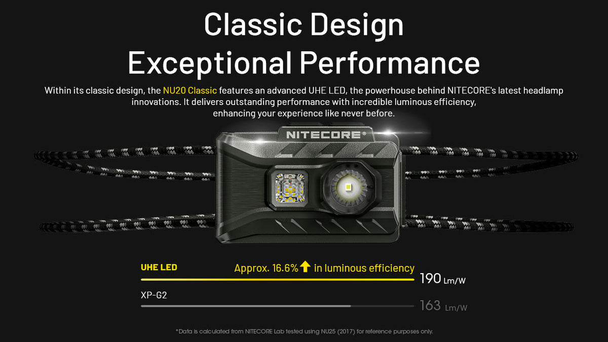 NITECORE NU20 CLASSIC - 360 LUMENS