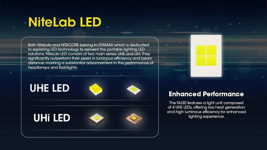 NITECORE NU30 - 500 LUMENS