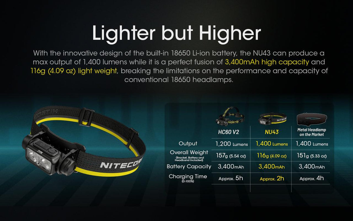 NITECORE NU43 - 1400 LUMENS