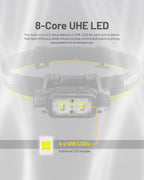 NITECORE NU45 - 1700 LUMENS