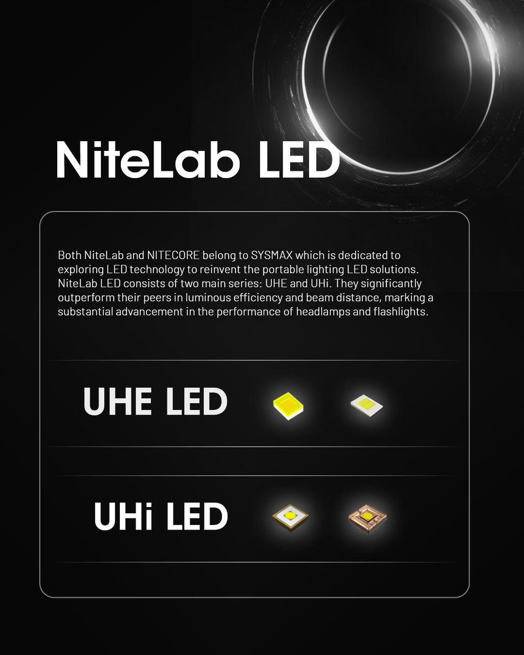 NITECORE NU53 - 1800 LUMENS