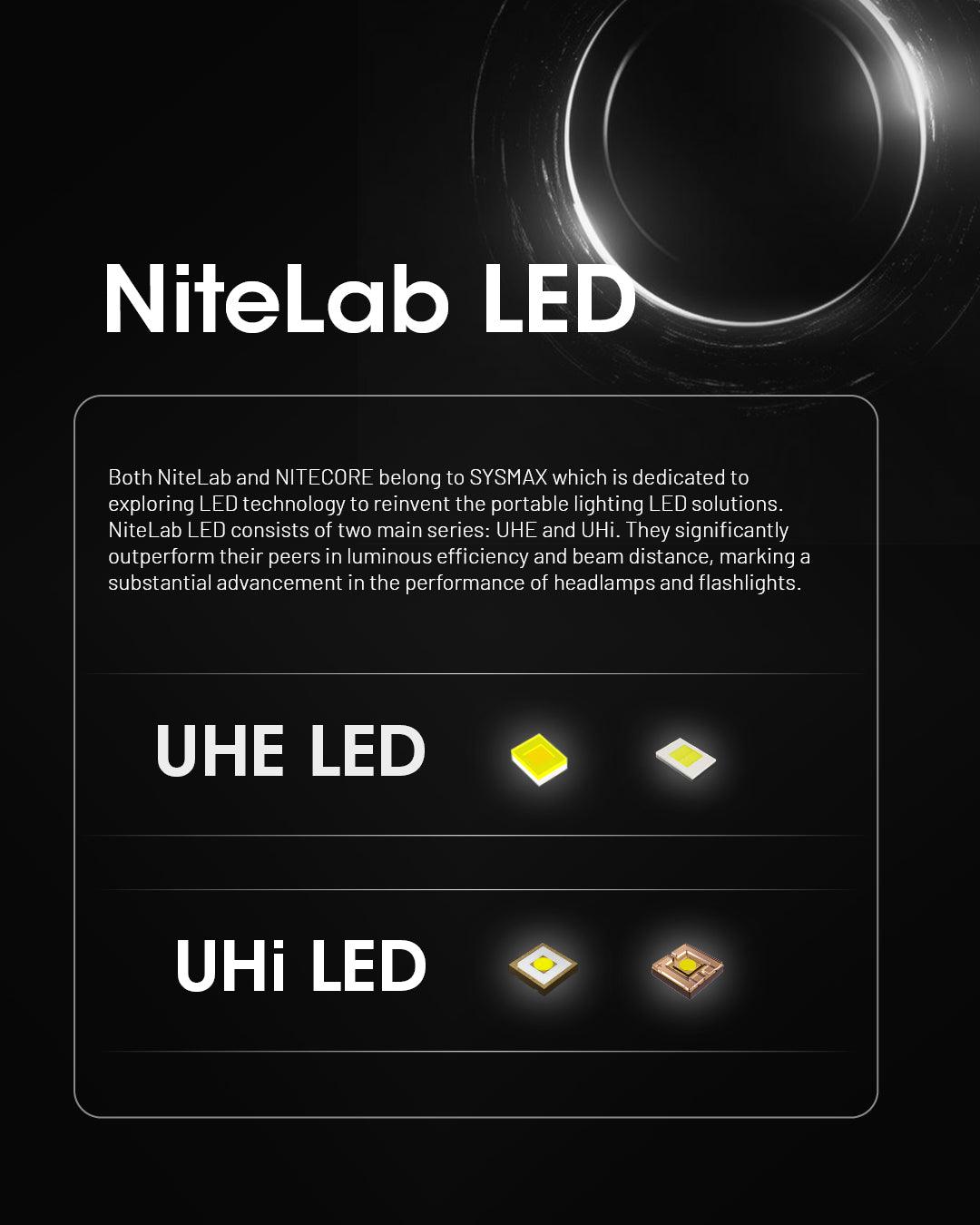 NITECORE NU53 - 1800 LUMENS
