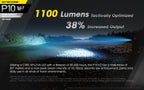 NITECORE P10 V2 - 1100 LUMENS TACTICAL DUTY RECHARGEABLE FLASHLIGHT