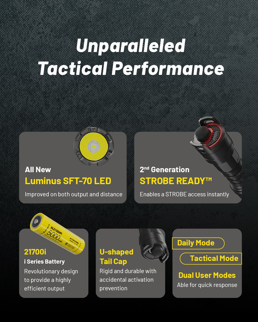NITECORE P23I - 3000 LUMENS