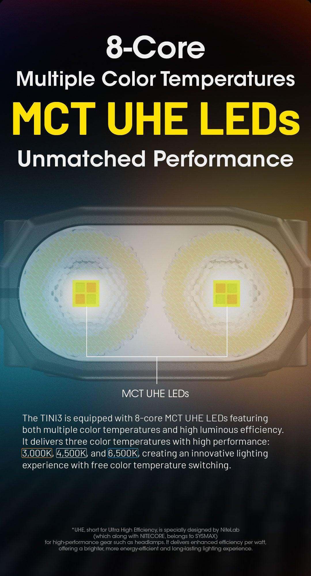 NITECORE TINI 3 (ORANGE) - 600 LUMENS