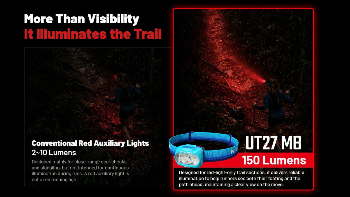 NITECORE UT27 MB - 800 LUMENS TRAIL RUNNING HEADLAMP