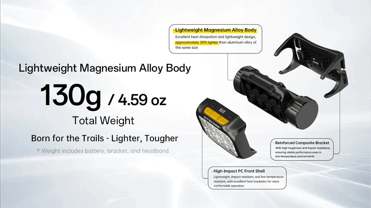 NITECORE UT6 - 1600 LUMENS
