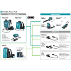 MAKITA PDC1500A01, CONNECTX LI-ION PORTABLE POWER PACK, 43.55AH (BATTERY FUEL GAUGE, WITH CONNECTX ADAPTER)