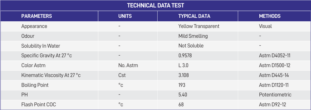 REXCO 50, MULTI PURPOSE LUBRICANT SOLUTION
