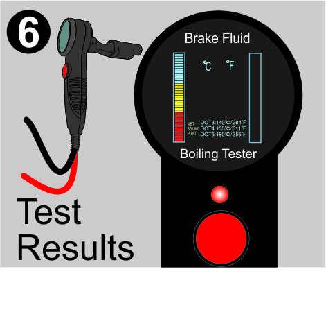SPERO- BRAKE FLUID TESTER