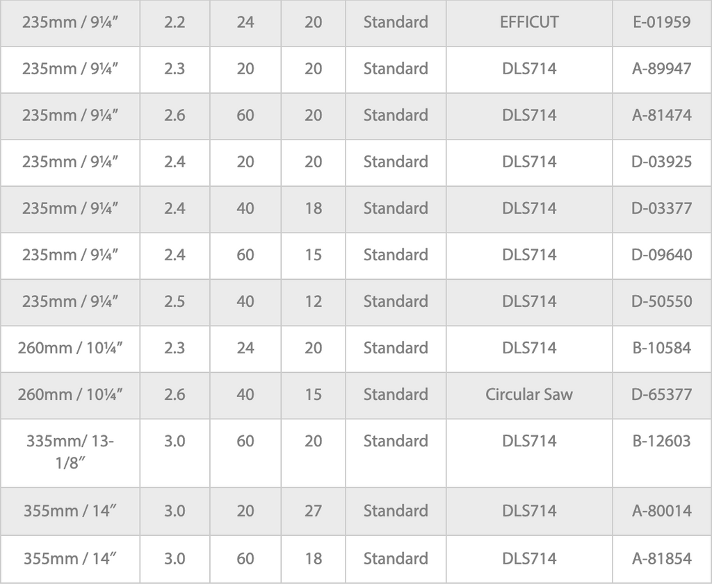MAKITA CUTTING BLADE FOR WOOD & PLUNGE CUT CIRCULAR SAW (SIZE: 185 - 355MM)
