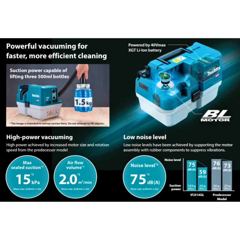 MAKITA VC014GLZ, 40V CORDLESS BRUSHLESS WET & DRY VACUUM, 7.5L, HEPA FLITER