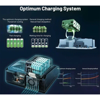 MAKITA BL4020, 40V LI-ION BATTERY, 2.0AH (BATTERY FUEL GAUGE)