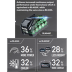 MAKITA BL4025, 40V LI-ION BATTERY, 2.5AH (BATTERY FUEL GAUGE)