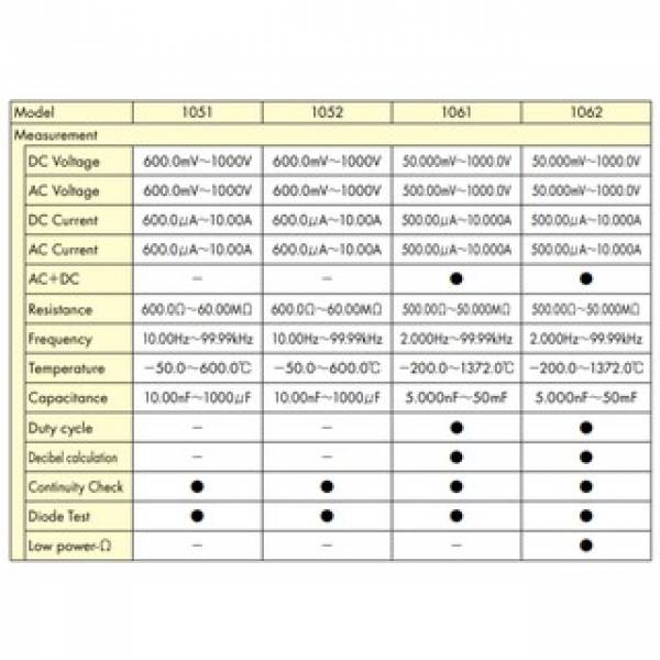 KYORITSU 1051 TRUE RMS DIGITAL MULTIMETER