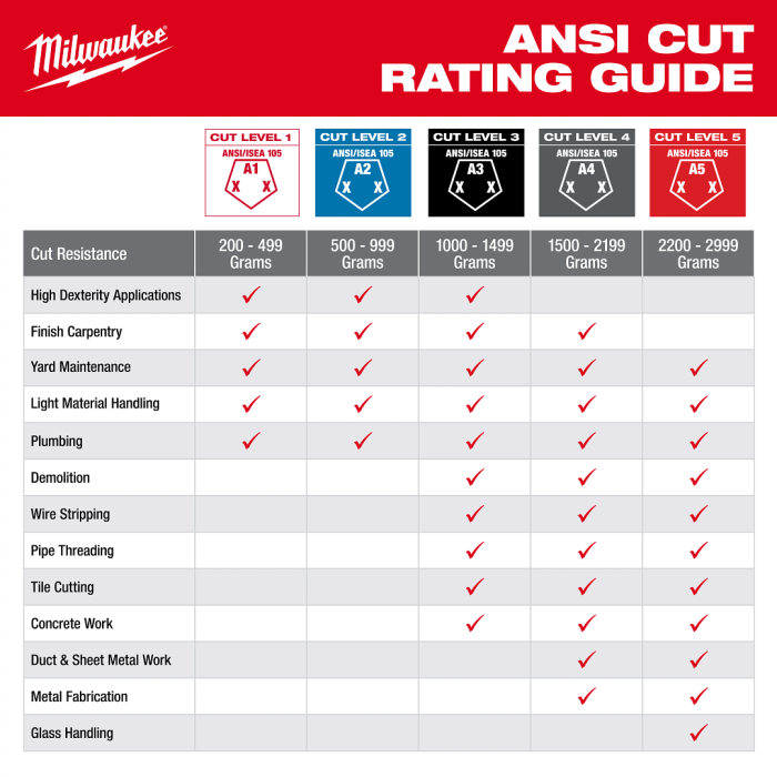 MILWAUKEE 48-73-8150 Impact Cut Level 5 Nitrile Dipped Gloves – M Size