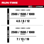 MILWAUKEE M18 ABL-0 APJ, M18™ 2500 Max Lumens Boom Light (BARE UNIT)