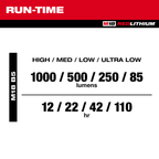 MILWAUKEE M18 ALIS-0 APJ,M18™ 1000 Max Lumens Service Area Light (BARE UNIT)