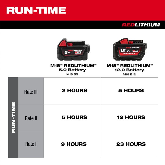 MILWAUKEE M18 ARFHP-0 APJ M18™ High Velocity Air Fan (BARE UNIT)