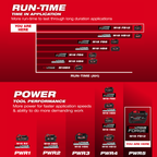 MILWAUKEE M18 FB12 ASIA , M18™ FORGE™ 12.0Ah Battery