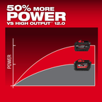 MILWAUKEE M18 FB12 ASIA , M18™ FORGE™ 12.0Ah Battery