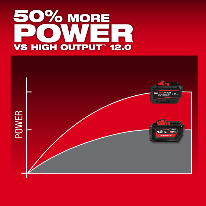MILWAUKEE M18 FB12 ASIA , M18™ FORGE™ 12.0Ah Battery