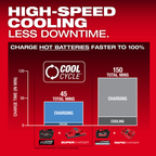 MILWAUKEE M18 FB12 ASIA , M18™ FORGE™ 12.0Ah Battery