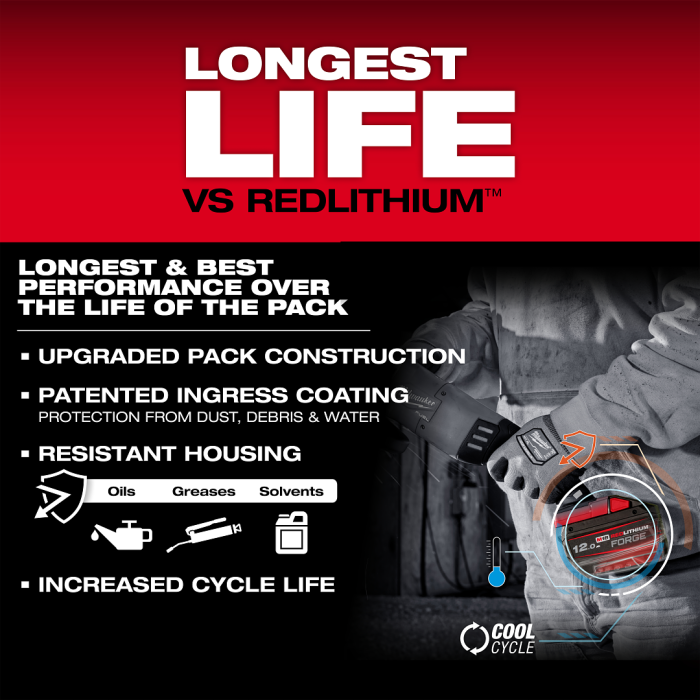 MILWAUKEE M18 FB12 ASIA , M18™ FORGE™ 12.0Ah Battery