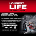 MILWAUKEE M18 FB12 ASIA , M18™ FORGE™ 12.0Ah Battery