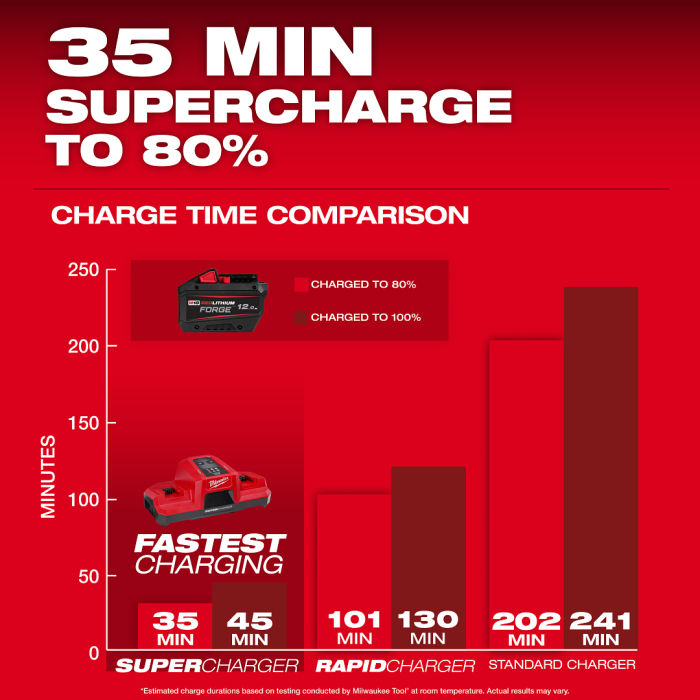 MILWAUKEE M18 FB12 ASIA , M18™ FORGE™ 12.0Ah Battery