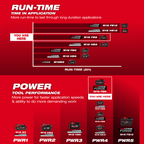 MILWAUKEE M18 FB8 ASIA, M18™ FORGE™ 8.0Ah Battery